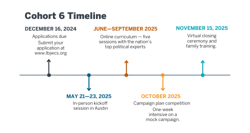 LBJWCS Cohort 6 timeline